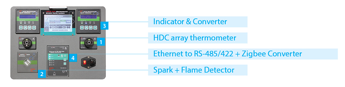 iR Array Thermometer