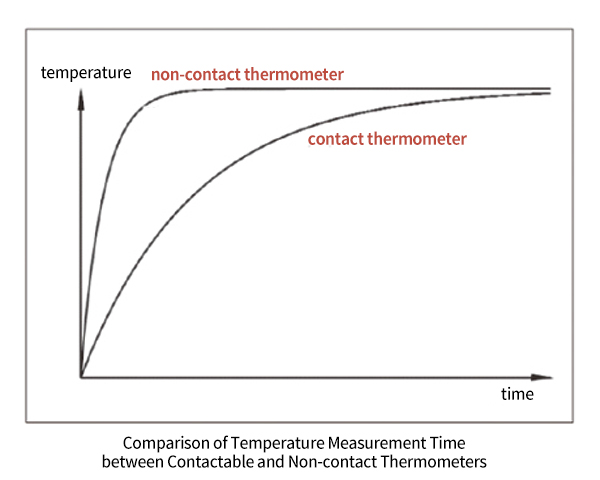 iR Array Thermometer